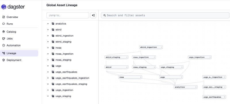 Databox Dagster DAG showing ingest, transform, and quality assets in a single graph